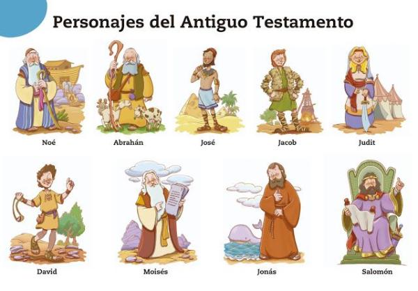 HISTORIA DE LA BIBLIA: SIGNIFICADO y PERSONAJES Clave