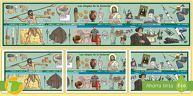 HISTORIA UNIVERSAL: Descubre su Importancia y PERIODOS