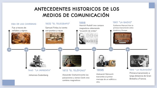 Historia y ORIGEN de los MEDIOS de COMUNICACIÓN Cómo
