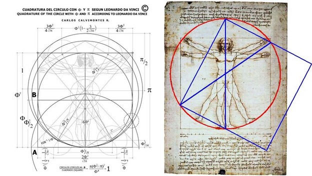 HOMBRE DE VITRUVIO: Descubre su SIGNIFICADO e IMPACTO