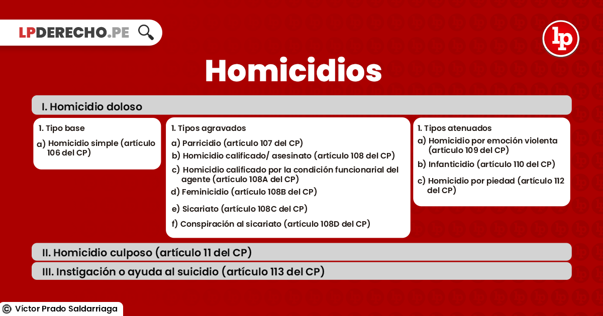 HOMICIDIO: Definición y Concepto Clave para Entender