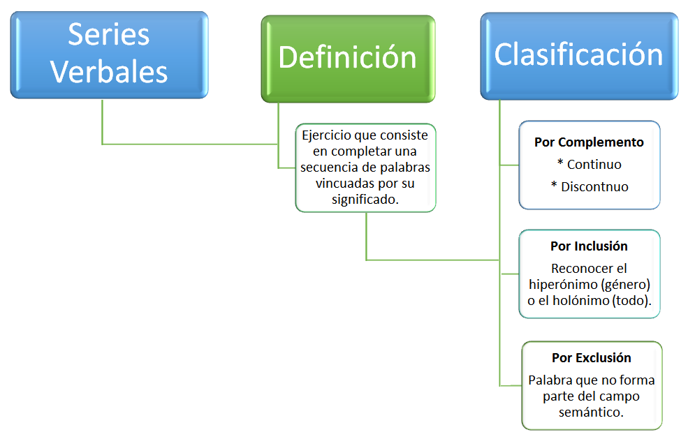 HOMÓFONAS: DEFINICIÓN y 10 EJEMPLOS QUE IMPRESIONAN