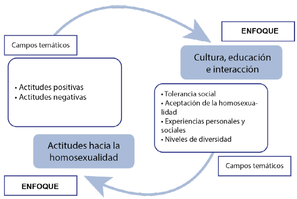 HOMOSEXUALIDAD: Concepto, Historia e IDENTIDADES Clave