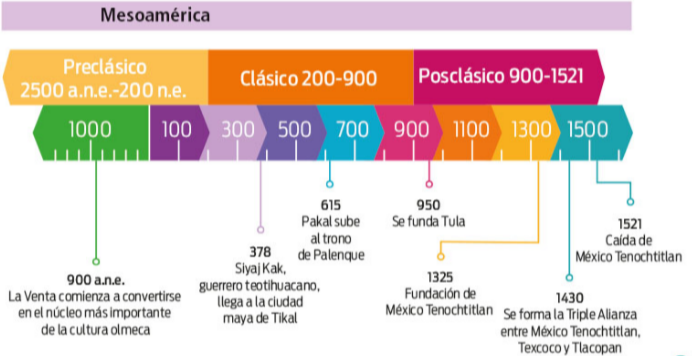HORIZONTES CULTURALES del MÉXICO ANTIGUO: Descubre Más