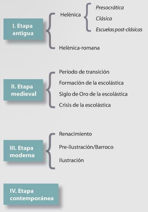 IDEA: CONCEPTO, HISTORIA Y CLASIFICACIÓN REVELADOS