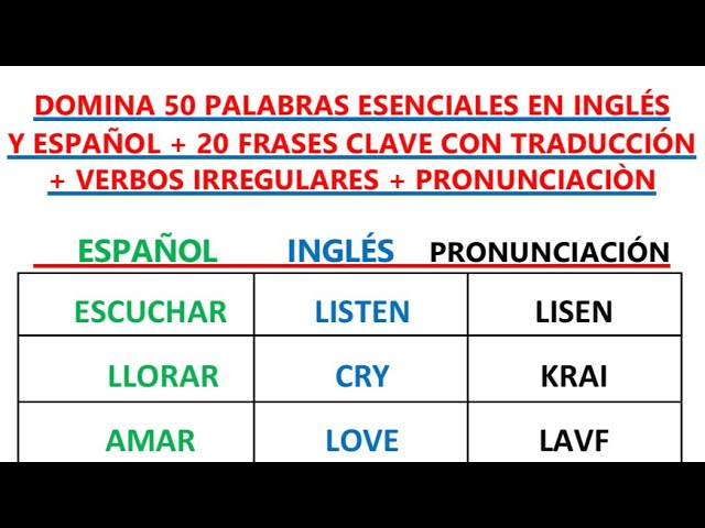 IDIOMA ESPAÑOL EN INGLÉS: 50 ORACIONES IMPRESCINDIBLES