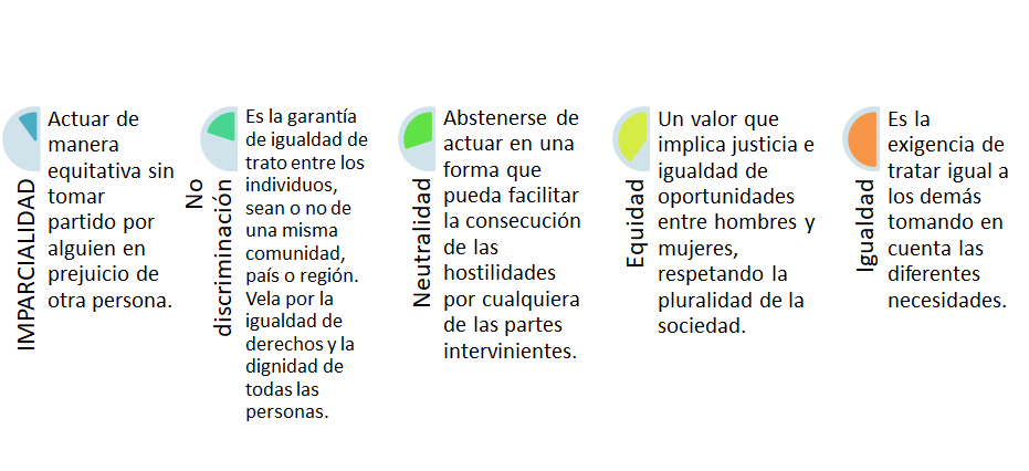 IMPARCIALIDAD: Significado, Ejemplos y Claves Esenciales