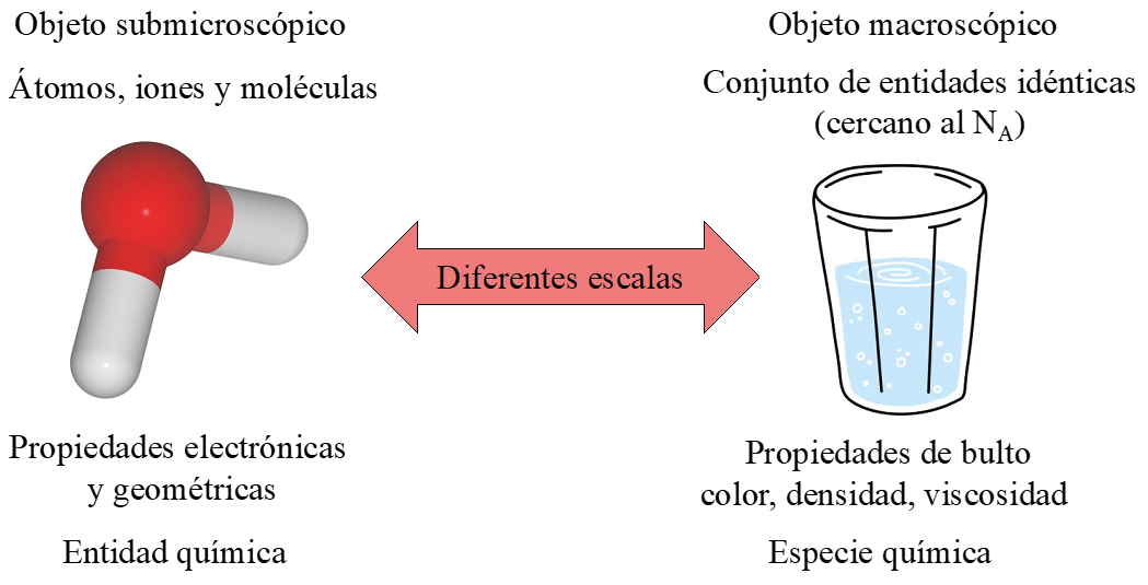 Importancia de la MATERIA: Propiedades Clave Reveladas