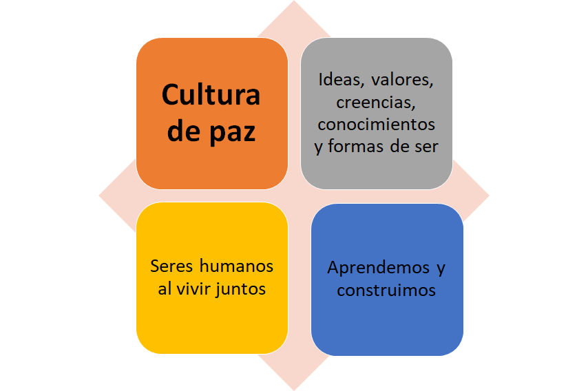IMPORTANCIA DE LA PAZ: VALOR Y SIGNIFICADO ESENCIAL