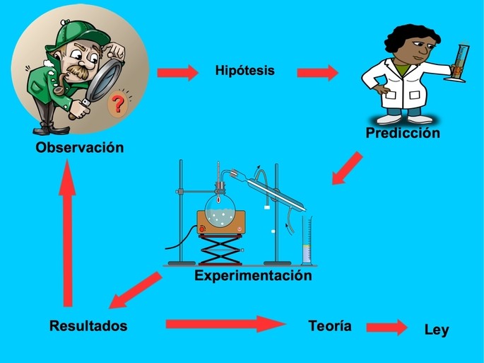 Importancia DEL CONOCIMIENTO CIENTÍFICO: MODELOS CLAVE