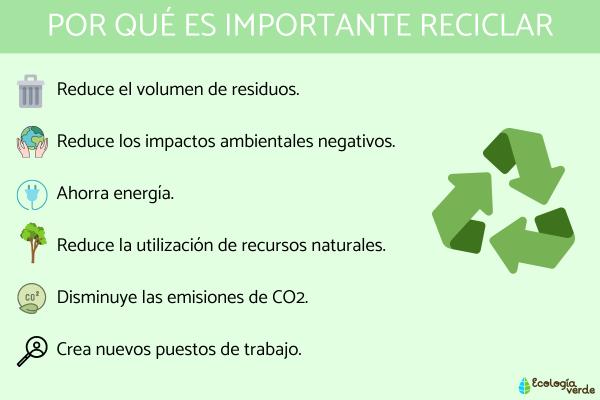 Importancia del RECICLAJE: ¡Descubre sus BENEFICIOS!
