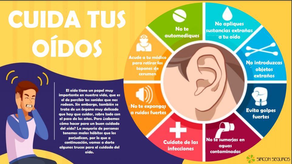 Importancia DEL SENTIDO DEL OÍDO: ¡CUIDA TU SALUD!
