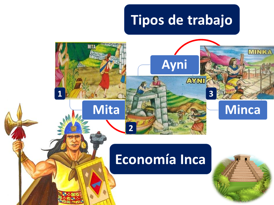 INCAS: DESCUBRE su GANADERÍA y CONOCIMIENTOS ÚNICOS