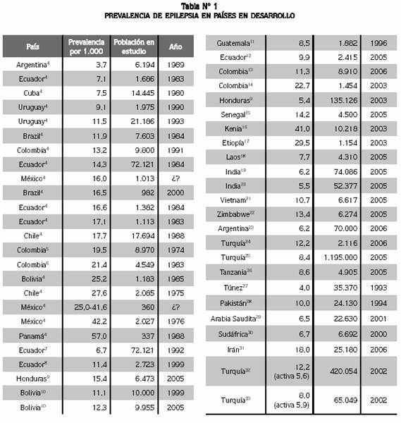 INCIDENCIA: CONCEPTO y TASA de PREVALENCIA Revelados