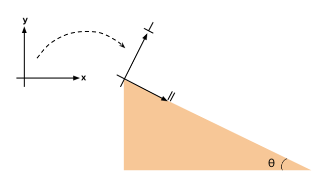 INCLINACIÓN: Definición y CONCEPTOS CLAVE que Debes Saber