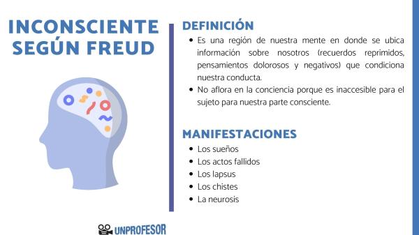 INCONSCIENTEMENTE: Definición y Significado Esencial