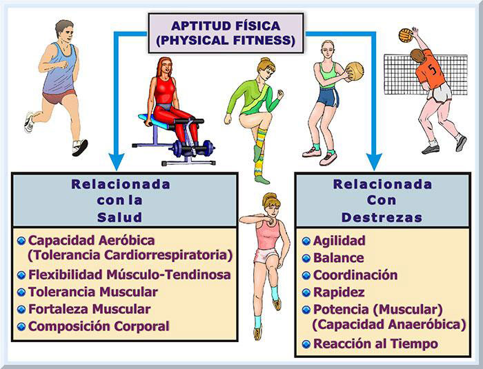 INDICACIÓN: Definición y su IMPACTO en MEDICINA y DEPORTE