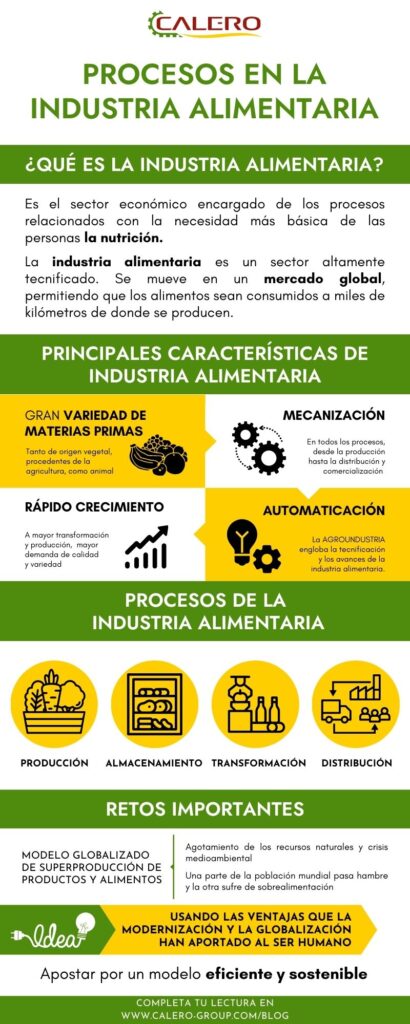 INDUSTRIA ALIMENTARIA: PROCESOS y CARACTERÍSTICAS CLAVE