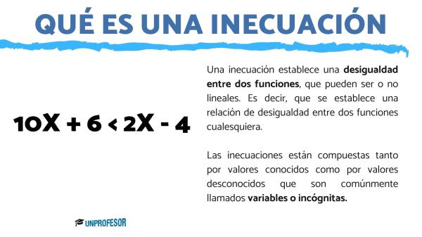 INECUACIÓN: DEFINICIÓN, TIPOS y CONCEPTOS ESENCIALES