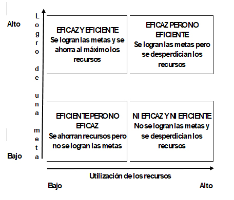 INEFICIENCIA: SIGNIFICADO y SINÓNIMOS que Debes Conocer