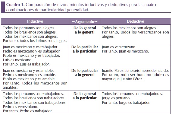 INFERENCIAS INDUCTIVAS: 20 EJEMPLOS CLAROS Y ÚTILES