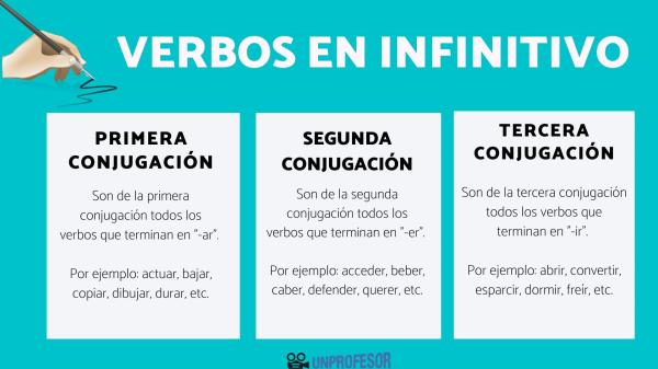 Infinitivos: Descubre VERBOS AR, ER, IR y su Significado