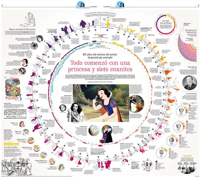 INFografía COMBINADA: DESCUBRE CÓMO IMPACTA TU MUNDO