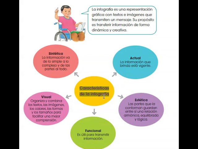 INFORgrafías: QUÉ SON y CUÁLES SON SUS CARACTERÍSTICAS
