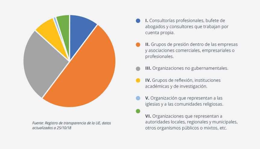 INFORMARSE sobre ASUNTOS PÚBLICOS: Poder Ciudadano