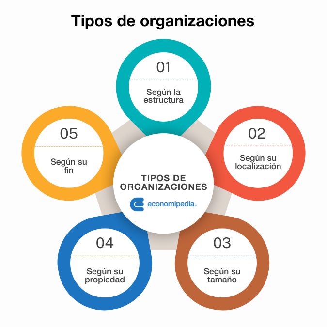 INSTITUCIONES: CONCEPTO, CLASIFICACIÓN Y CARACTERÍSTICAS