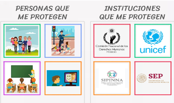 Instituciones que PROTEGEN tu INTEGRIDAD y DERECHOS