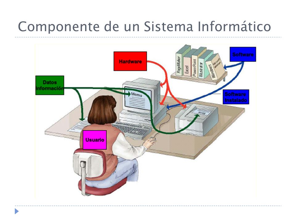 INSTRUCCIÓN en INFORMÁTICA: Definición CLARA y ÚTIL
