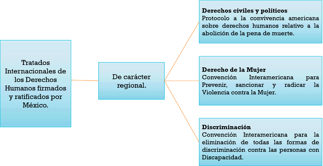 INSTRUMENTOS INTERNACIONALES: Defiende tus DERECHOS HUMANOS