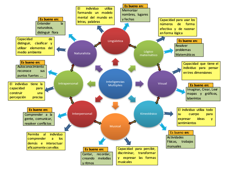 INTELIGENCIA: DEFINICIONES CLAVES y SU SIGNIFICADO