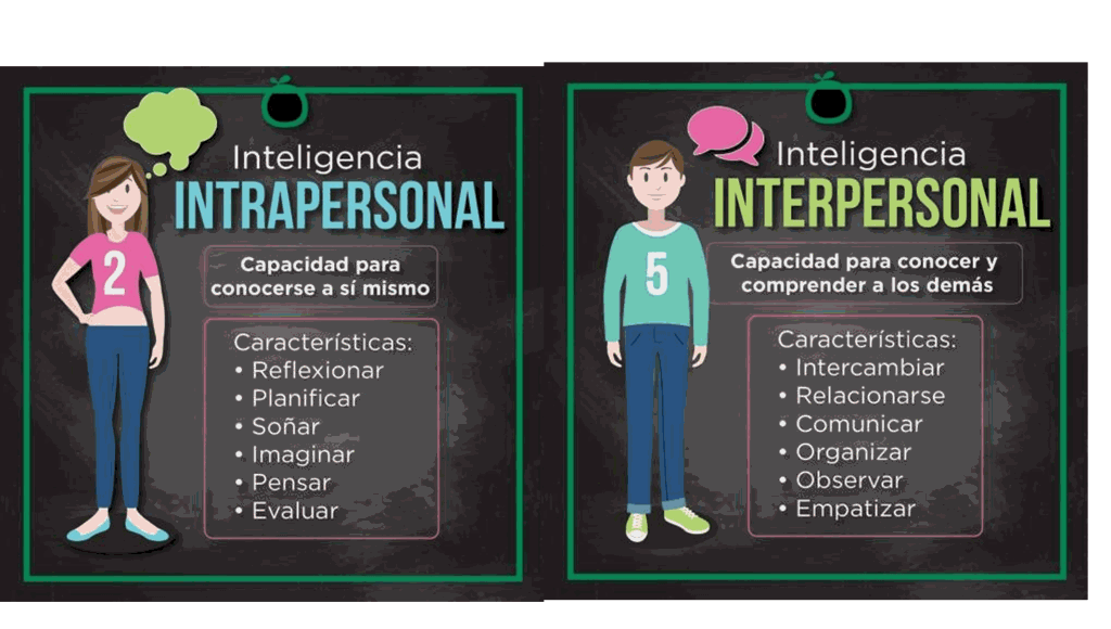 INTELIGENCIA INTRAPERSONAL: QUÉ ES y CARACTERÍSTICAS
