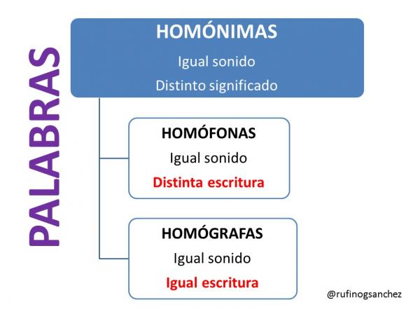 INTENSIÓN o INTENCIÓN: cómo se escribe correctamente