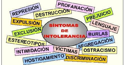 INTOLERANCIA: DEFINICIÓN, CARACTERÍSTICAS y EJEMPLOS