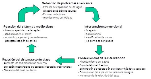 INUNDACIONES: Causas, CONSECUENCIAS y TIPOS Revelados