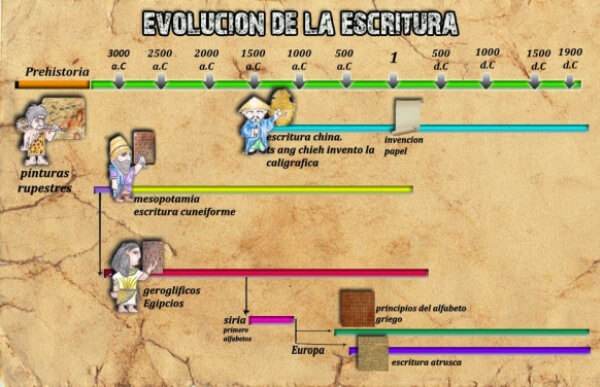 INVENCIONES QUE CAMBIARON EL MUNDO: ESCRITURA Y CIUDADES