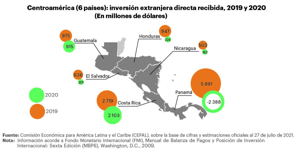 INVERSION EXTRANJERA DIRECTA: OPORTUNIDADES REALES