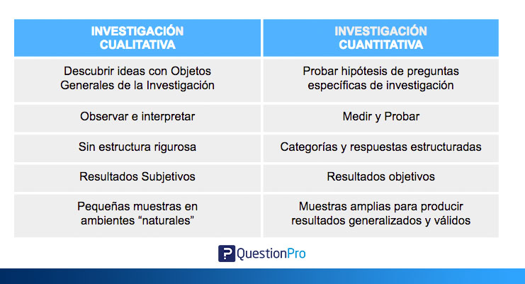 INVESTIGACIÓN CUALITATIVA y CUANTITATIVA: Ejemplos Clave