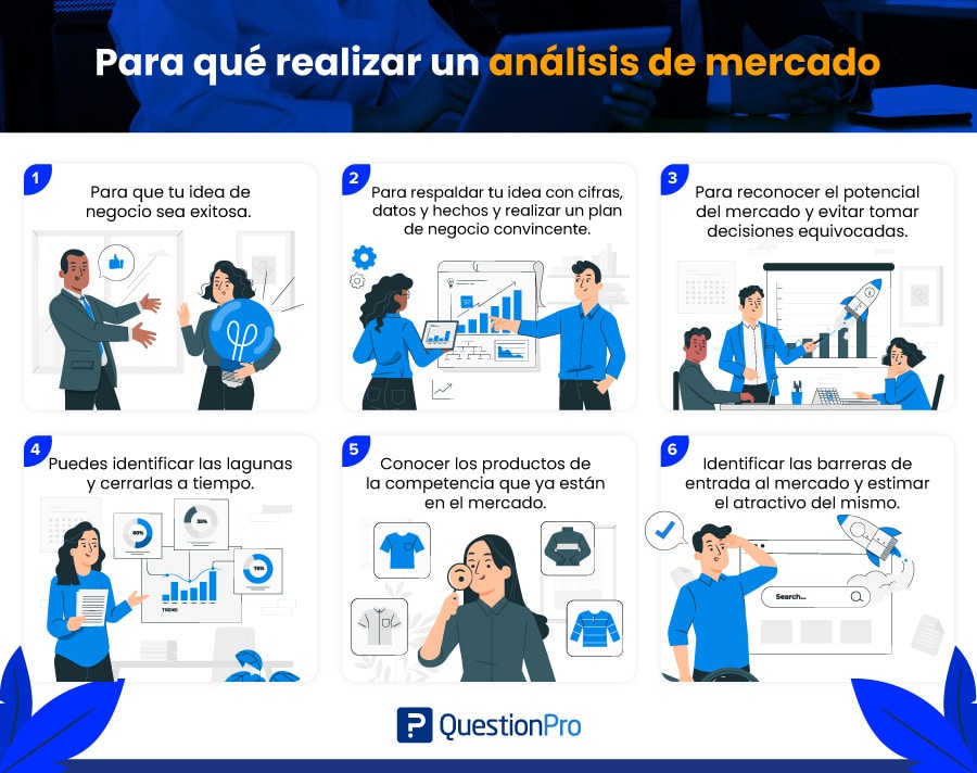 INVESTIGACIÓN DE MERCADOS: DESCUBRE OPORTUNIDADES CLAVE