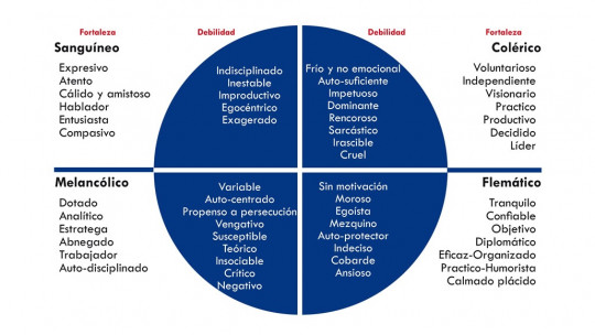 IRASCIBLE: Significado y CARACTERÍSTICAS Esenciales
