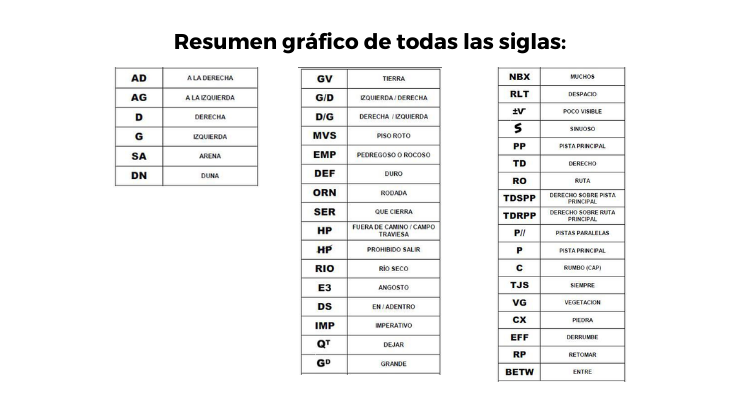 IZQ y DER: Cuáles son sus ABREVIATURAS para CAMINO