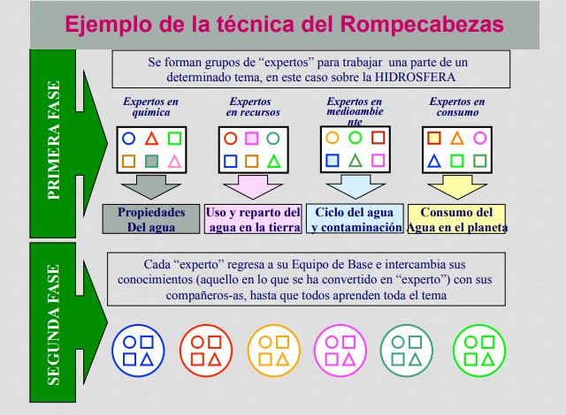 JUEGO DE ROMPECABEZAS: CLASIFICACIONES Y BENEFICIOS