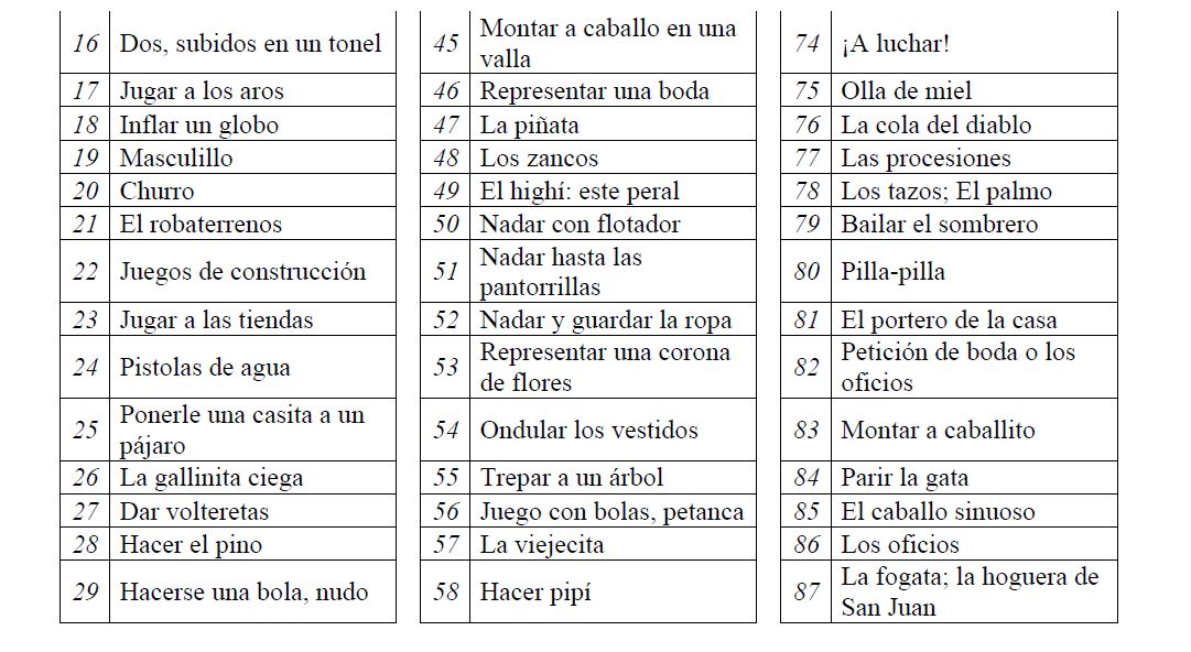 Juego Tradicional: REGLAS y cómo JUGAR 21 Diversiones