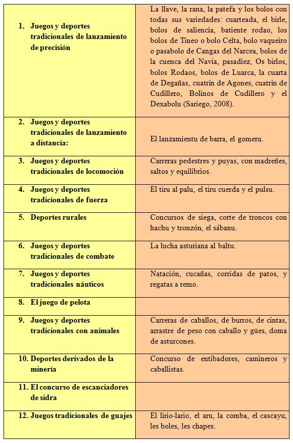 JUEGOS TRADICIONALLES: REGLAS Y EJEMPLOS IMPRESCINDIBLES
