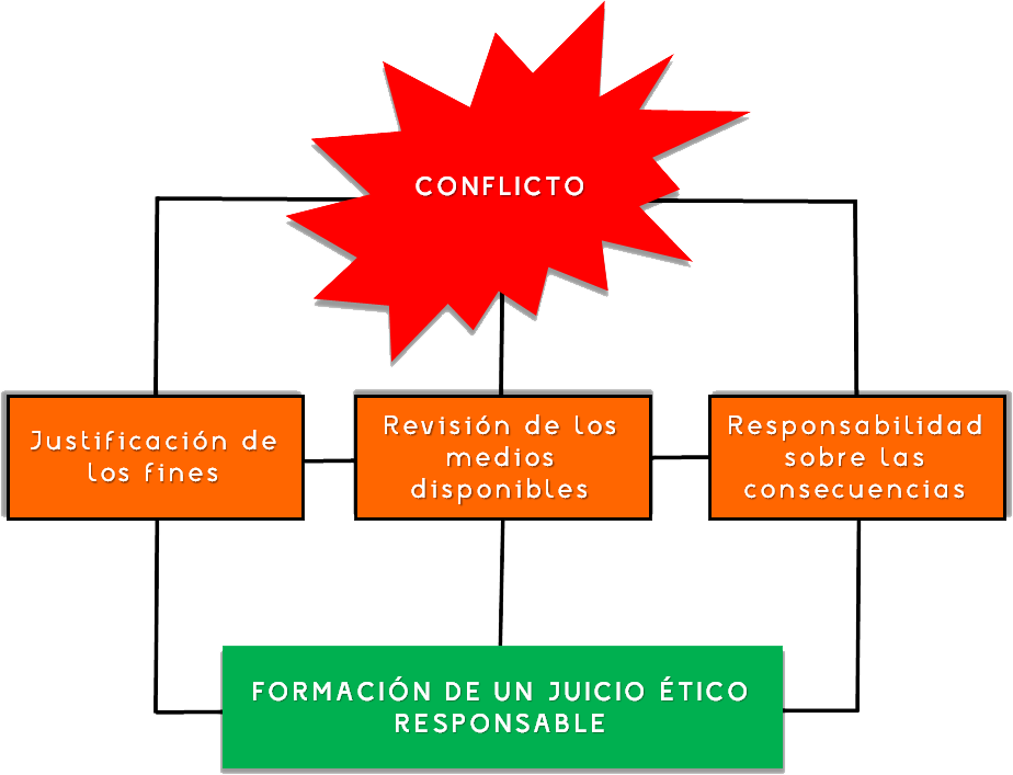 JUICIO ÉTICO: Características y Ejemplos IMPRESCINDIBLES