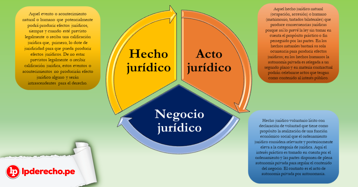 JURÍDICO: DEFINICIÓN, SIGNIFICADO y EJEMPLOS CLAROS