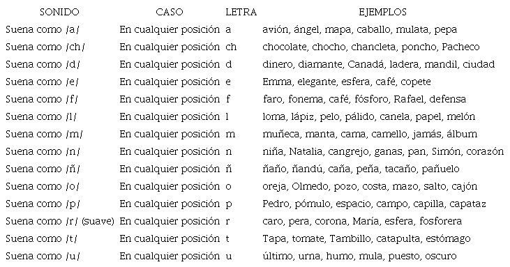 KIOSCO o QUIOSCO: 30 Oraciones CLAVE para Aprender